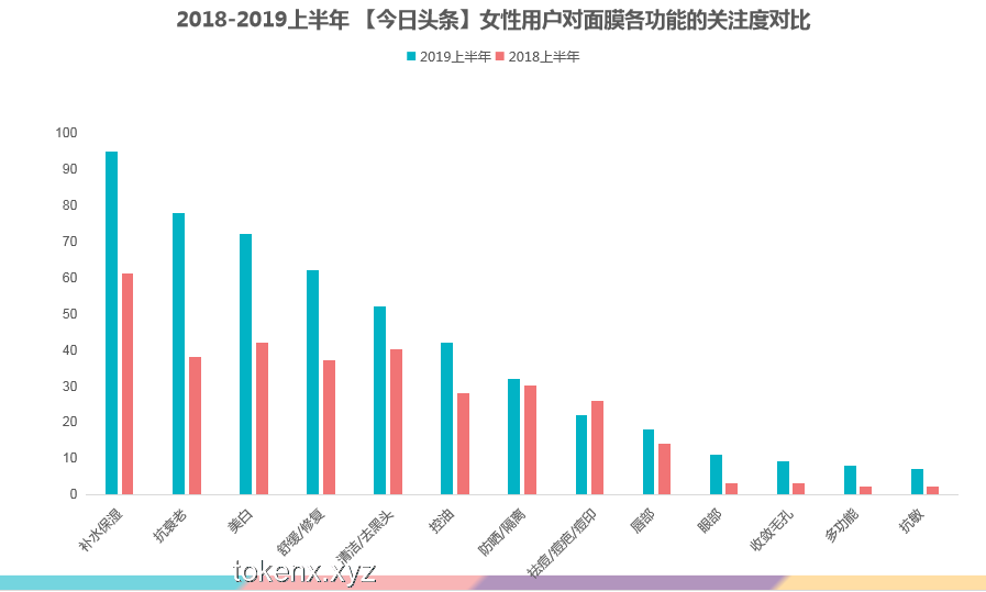 《帝皇小炎》1-3合集：未来趋势深度预测与应对策略